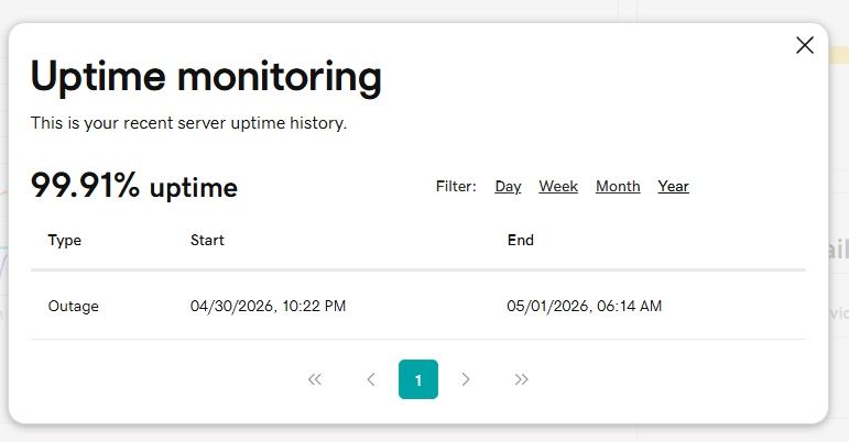 Website stress