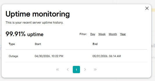 Website stress