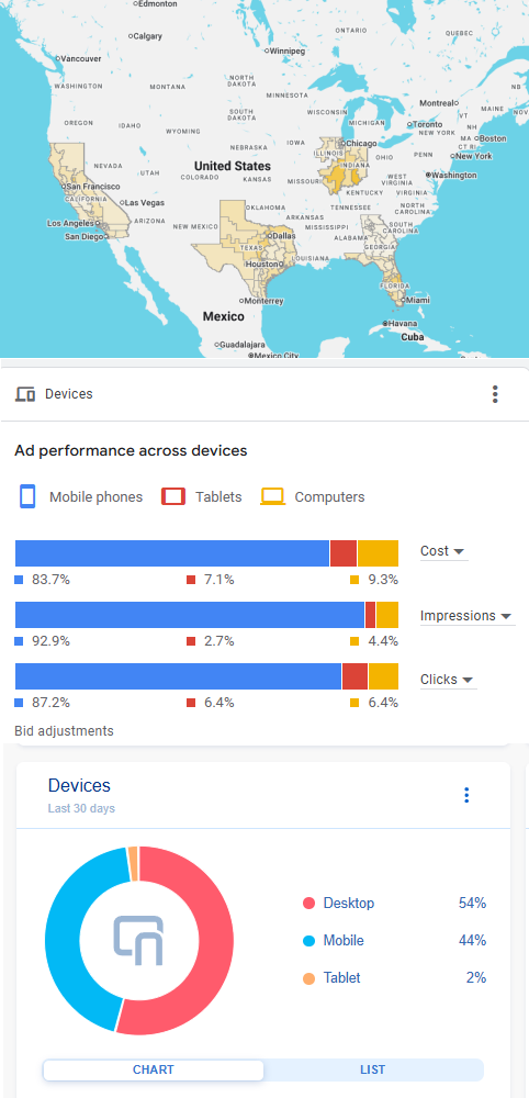 Google Adwords not Effective