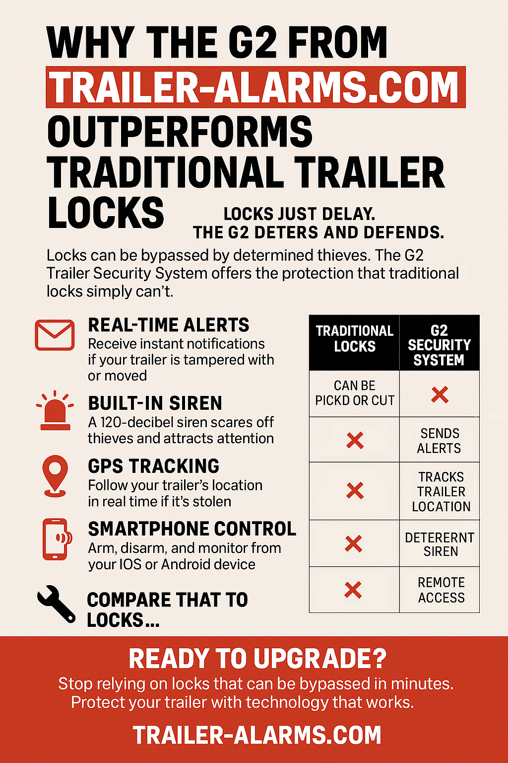 Why the G2 From Trailer-Alarms.com Outperforms Traditional Trailer Locks