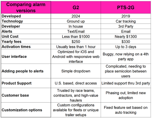 Compare our 2 GPS versions