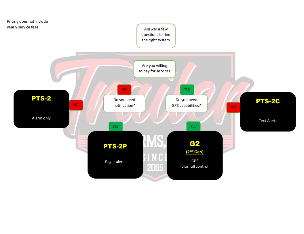 Which Trailer Security System Is Right for You?