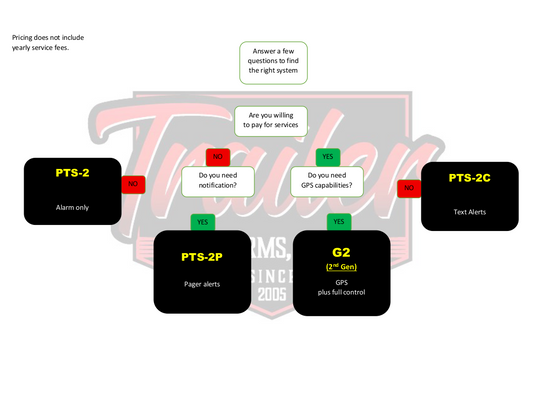 Which Trailer Security System Is Right for You?